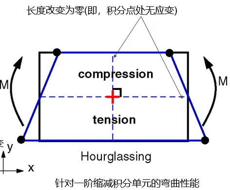 abaqus许可证错误87如何快速解决？
